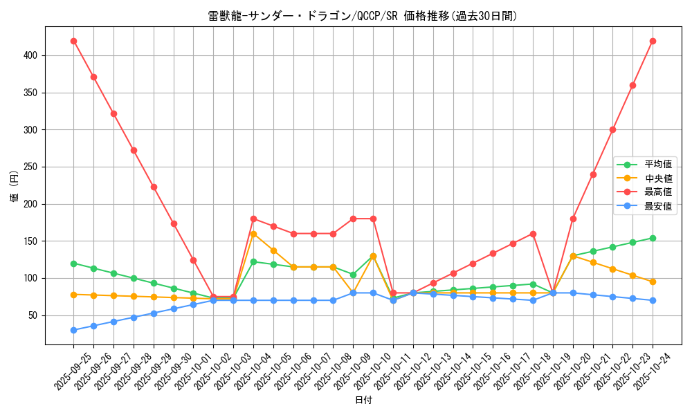 card_4485_series_2528_rarity_3_graph
