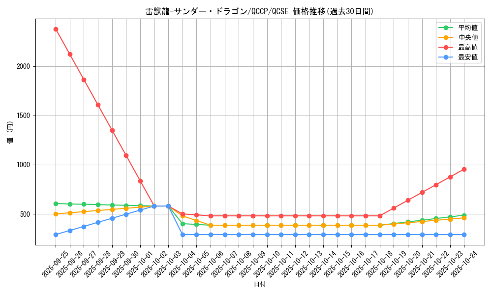card_4485_series_2528_rarity_408_graph
