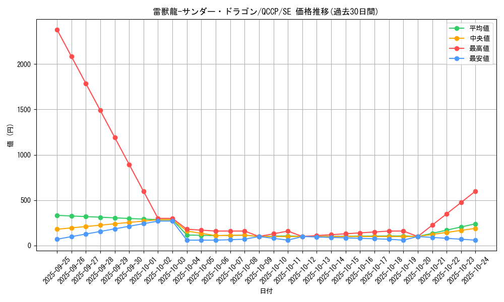 card_4485_series_2528_rarity_5_graph