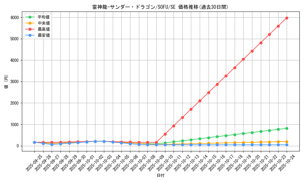 card_4486_series_10094_rarity_5_graph