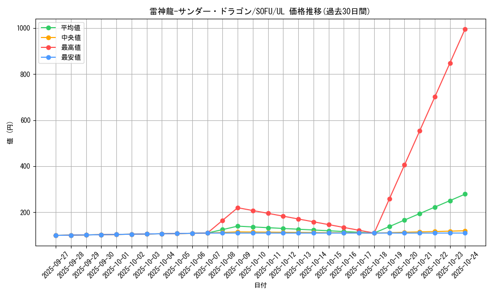 card_4486_series_10094_rarity_77_graph