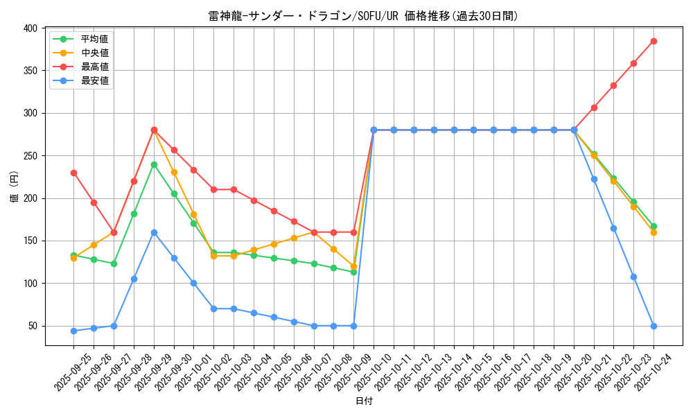 card_4486_series_10094_rarity_7_graph