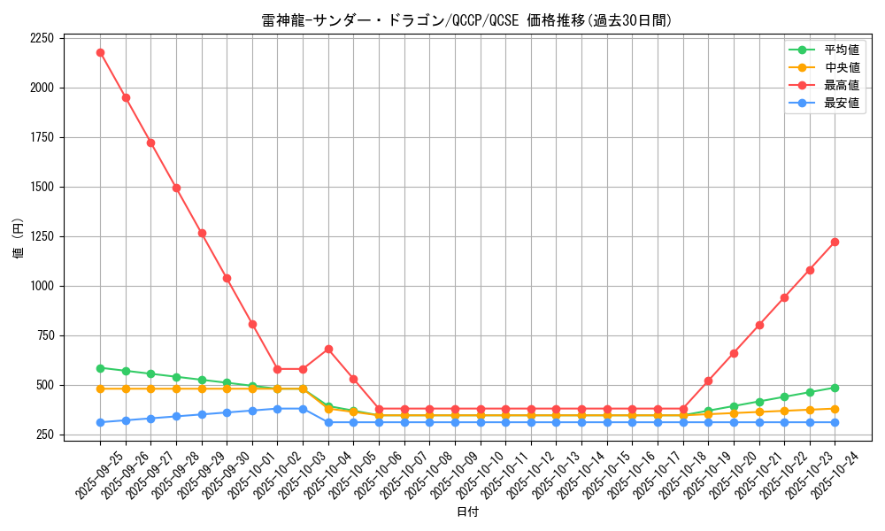 card_4486_series_2528_rarity_408_graph