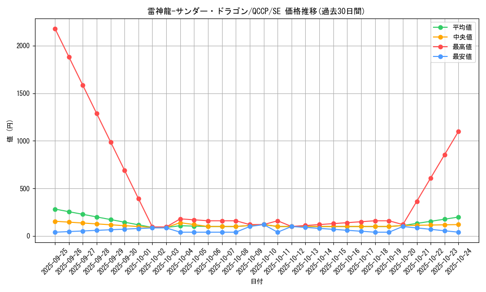 card_4486_series_2528_rarity_5_graph