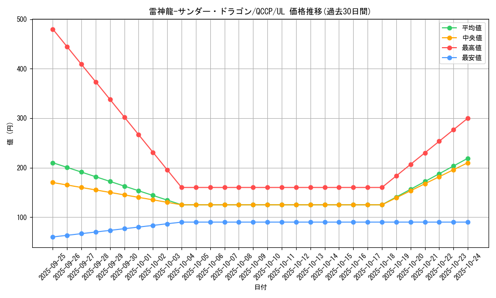 card_4486_series_2528_rarity_77_graph
