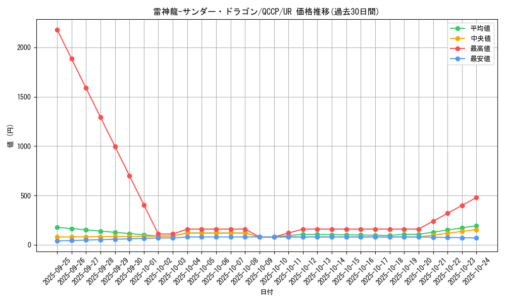 card_4486_series_2528_rarity_7_graph