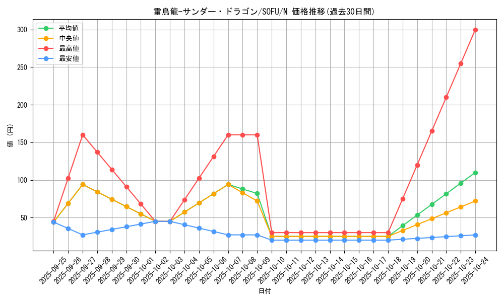 card_4487_series_10094_rarity_1_graph