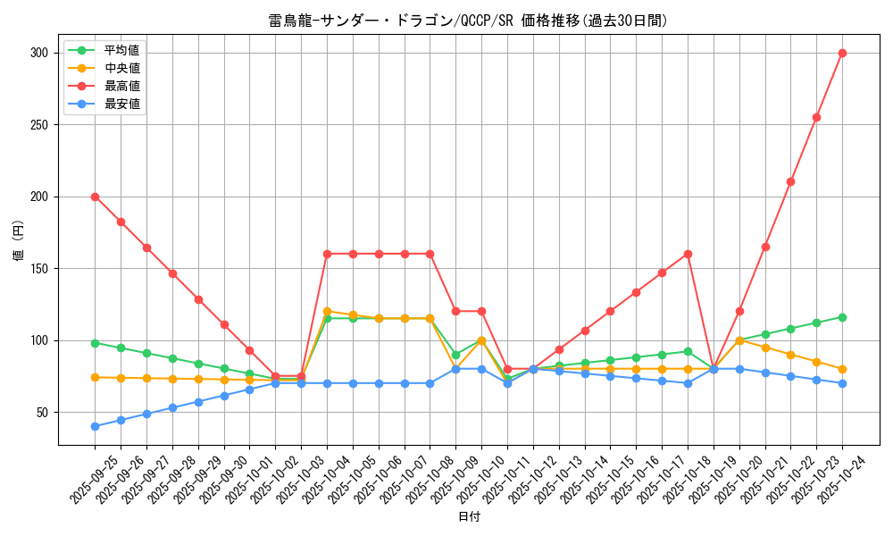 card_4487_series_2528_rarity_3_graph