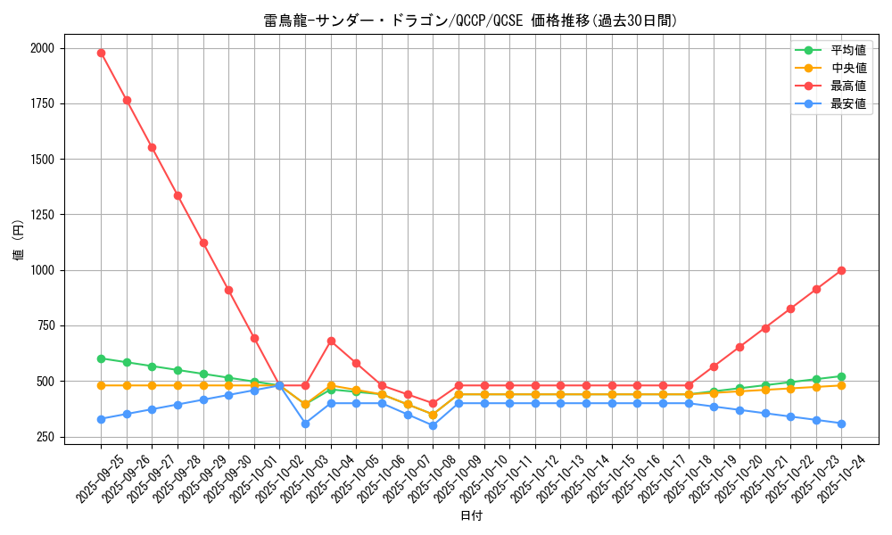 card_4487_series_2528_rarity_408_graph