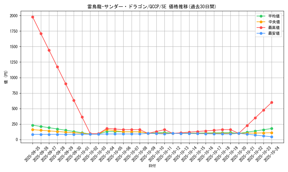 card_4487_series_2528_rarity_5_graph