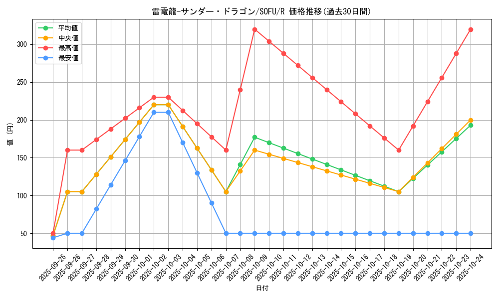 card_4488_series_10094_rarity_62_graph