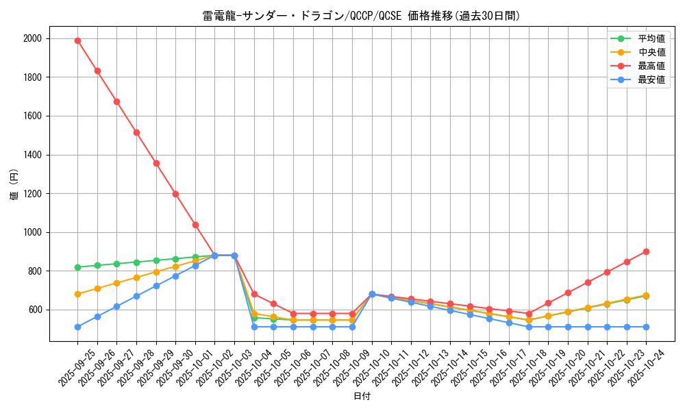 card_4488_series_2528_rarity_408_graph