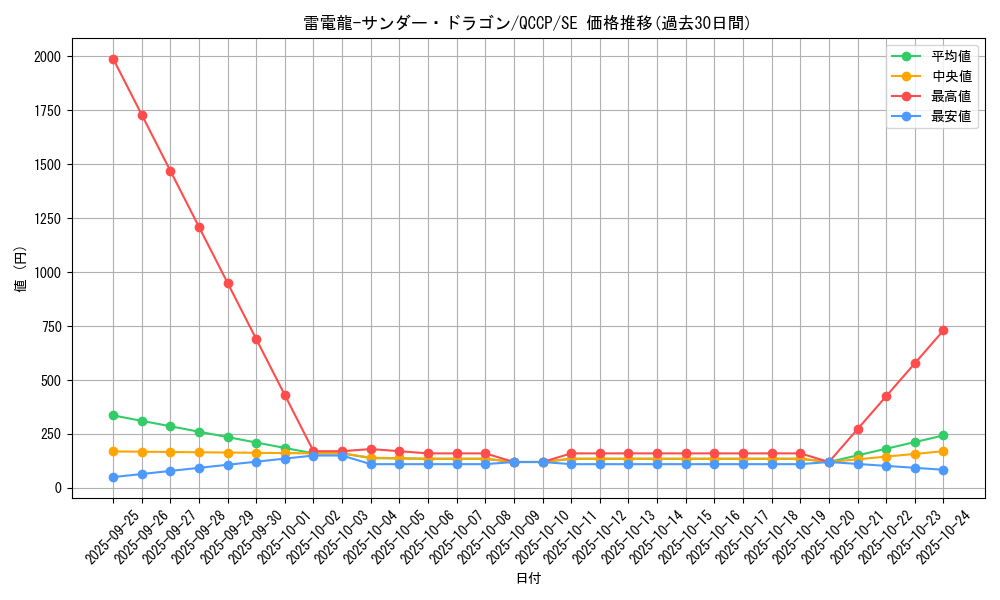 card_4488_series_2528_rarity_5_graph