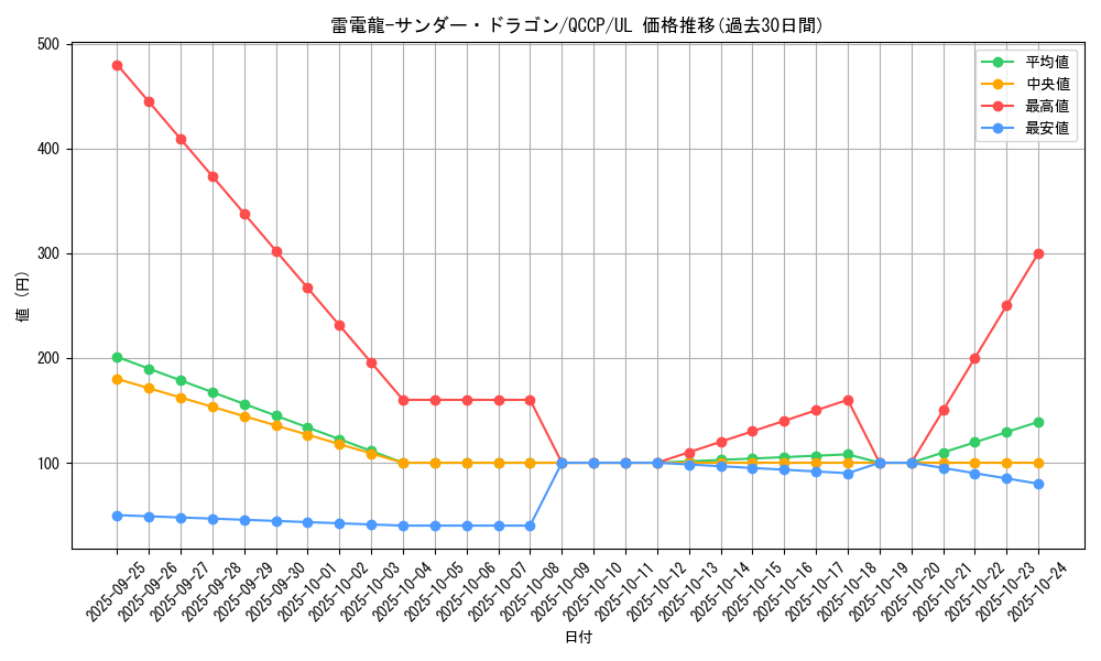card_4488_series_2528_rarity_77_graph
