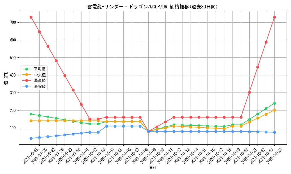 card_4488_series_2528_rarity_7_graph