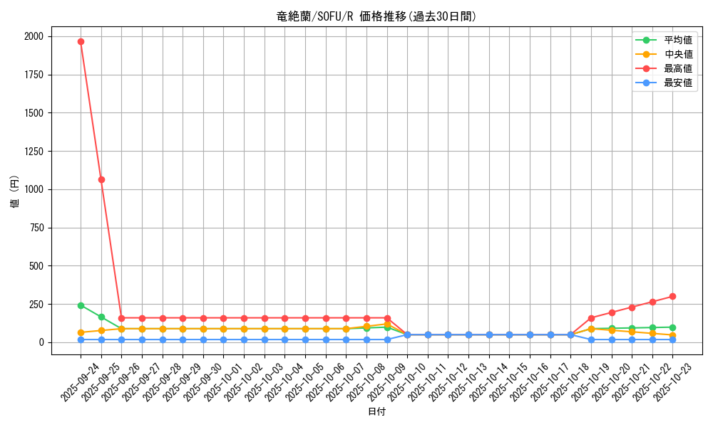 card_4489_series_10094_rarity_62_graph