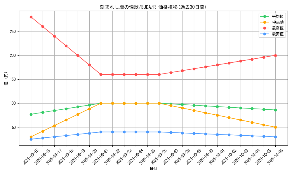 card_448_series_757_rarity_62_graph