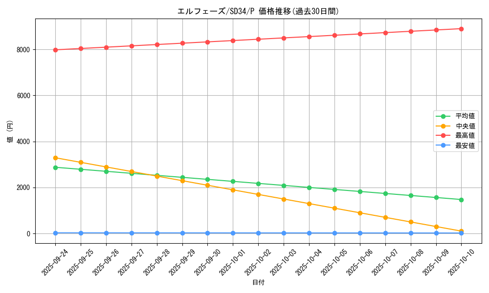 card_4491_series_10316_rarity_2_graph