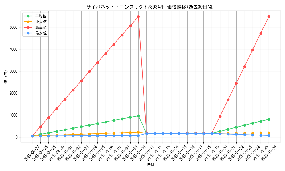 card_4494_series_10316_rarity_2_graph