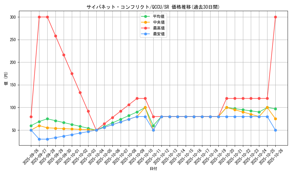 card_4494_series_2798_rarity_3_graph