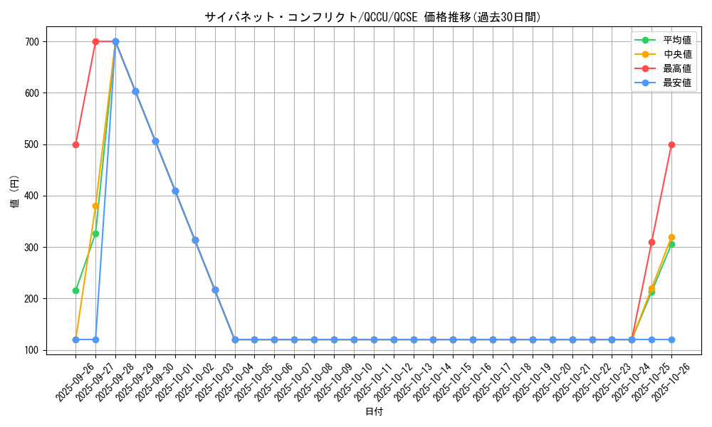 card_4494_series_2798_rarity_408_graph