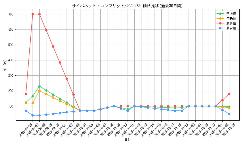 card_4494_series_2798_rarity_5_graph