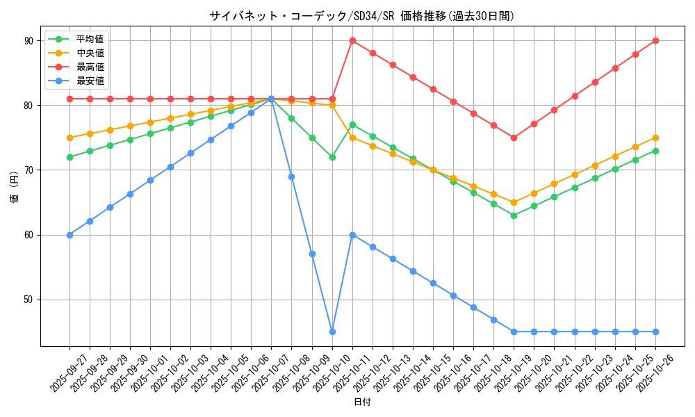 card_4495_series_10316_rarity_3_graph