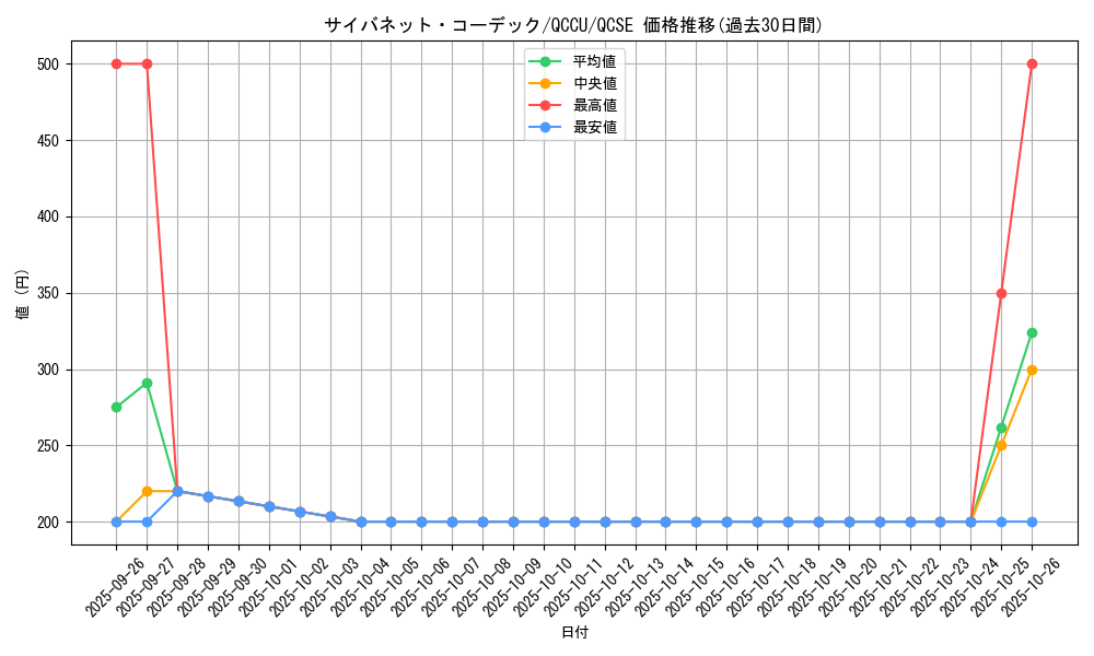 card_4495_series_2798_rarity_408_graph