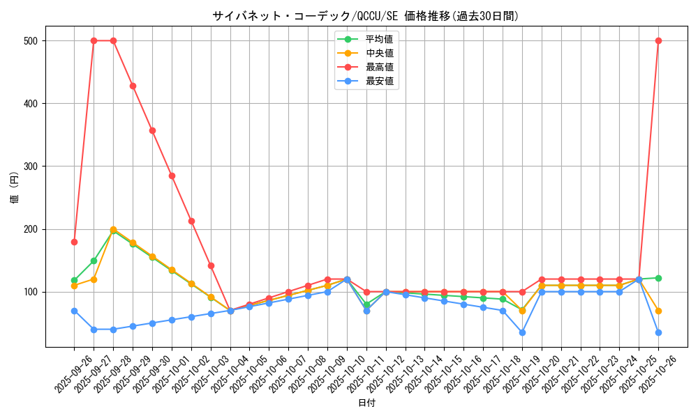 card_4495_series_2798_rarity_5_graph
