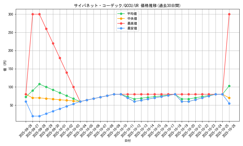 card_4495_series_2798_rarity_7_graph