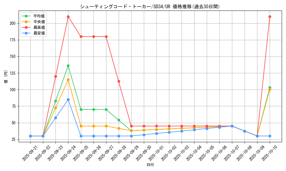 card_4496_series_10316_rarity_7_graph