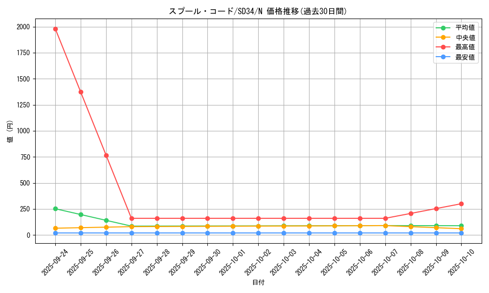 card_4497_series_10316_rarity_1_graph