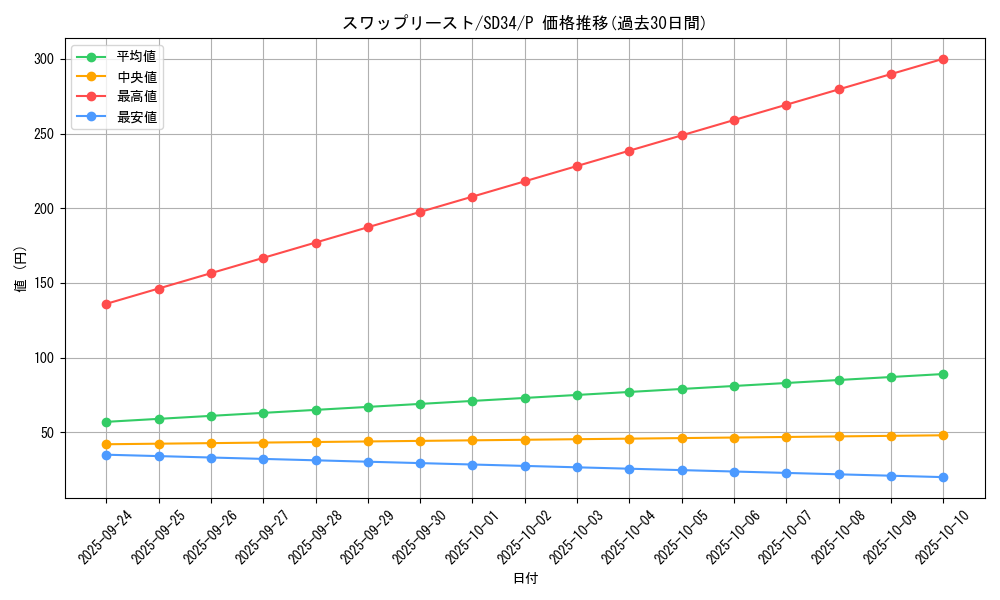 card_4498_series_10316_rarity_2_graph