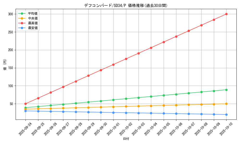 card_4499_series_10316_rarity_2_graph