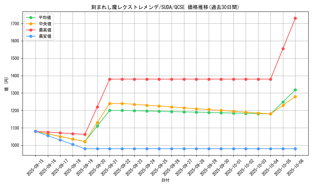 card_449_series_757_rarity_408_graph
