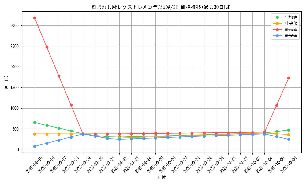 card_449_series_757_rarity_5_graph