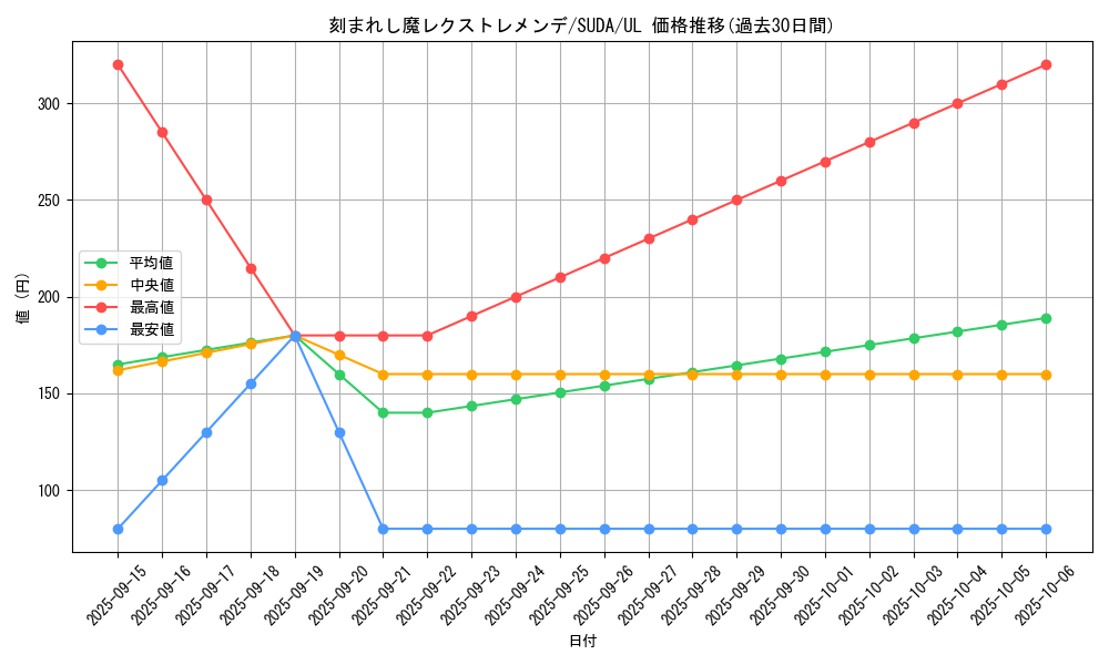 card_449_series_757_rarity_77_graph