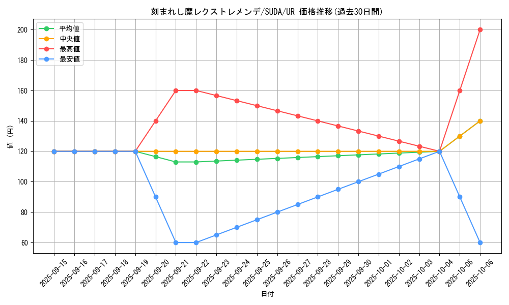 card_449_series_757_rarity_7_graph