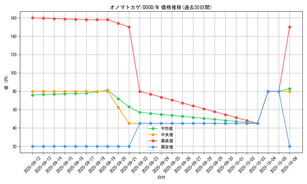 card_44_series_62_rarity_1_graph