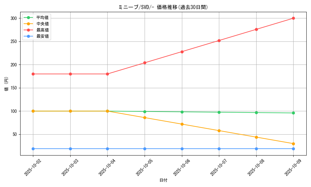 card_45020_series_61385_rarity_95225_graph