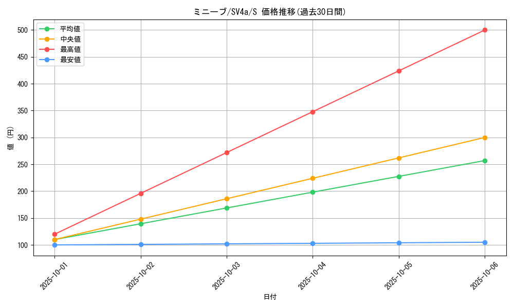 card_45020_series_61404_rarity_80235_graph