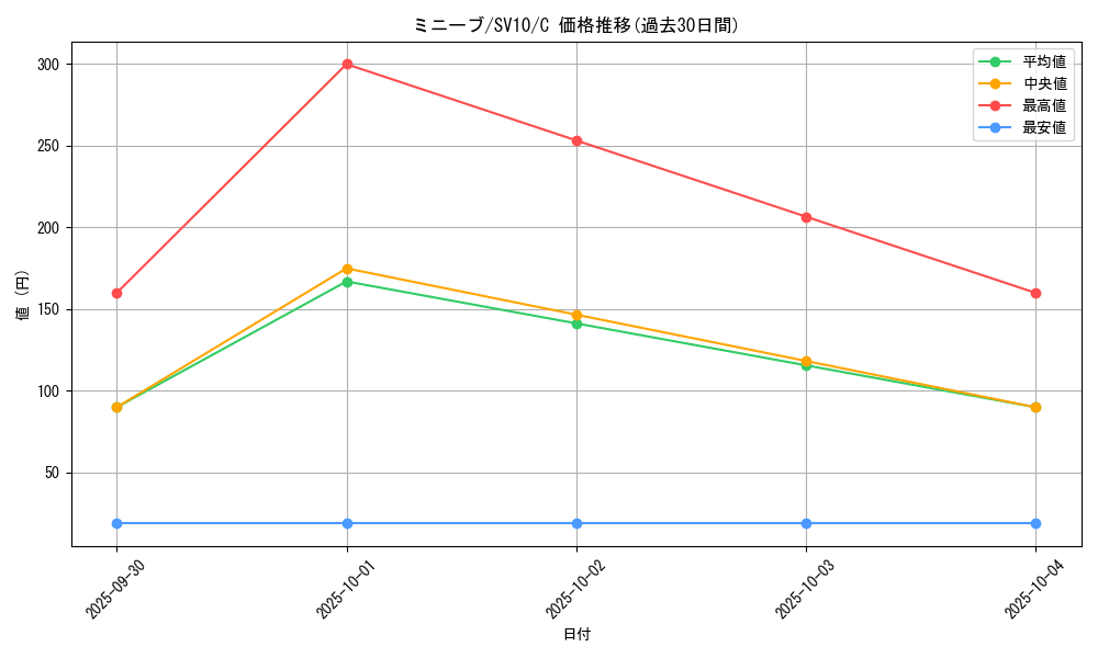 card_45020_series_61437_rarity_65214_graph