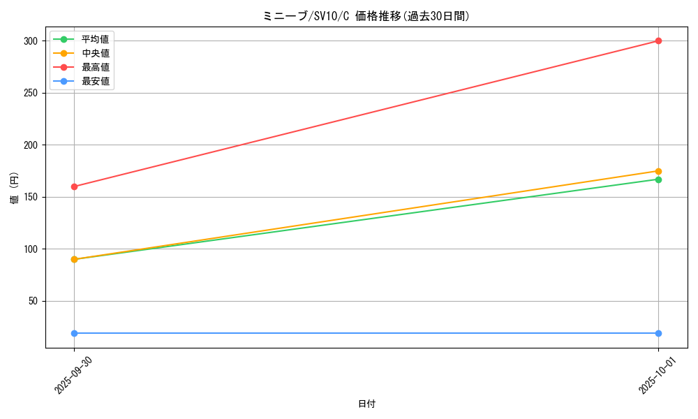 card_45020_series_61437_rarity_65214_graph