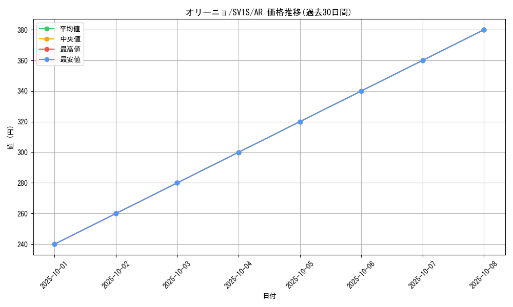 card_45022_series_61373_rarity_86461_graph