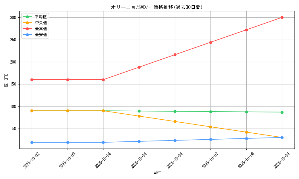 card_45022_series_61385_rarity_95225_graph