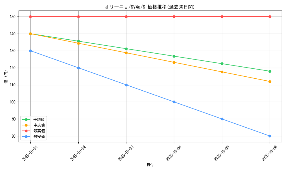 card_45022_series_61404_rarity_80235_graph