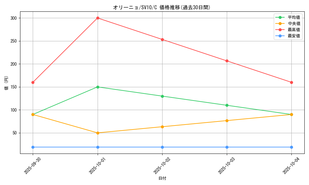card_45022_series_61437_rarity_65214_graph