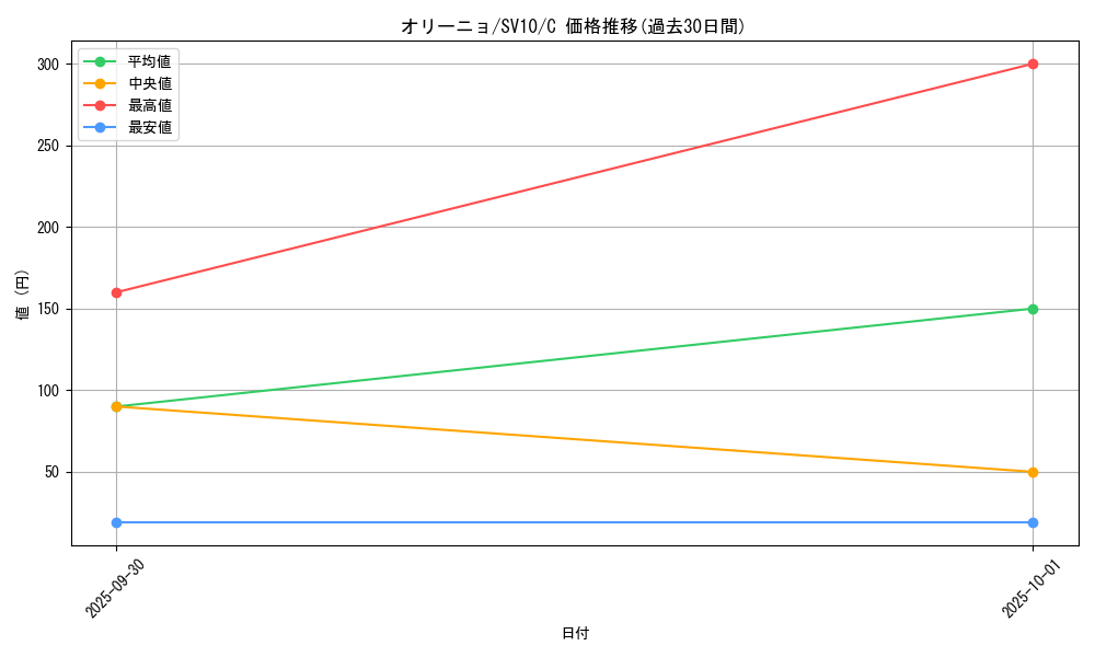 card_45022_series_61437_rarity_65214_graph