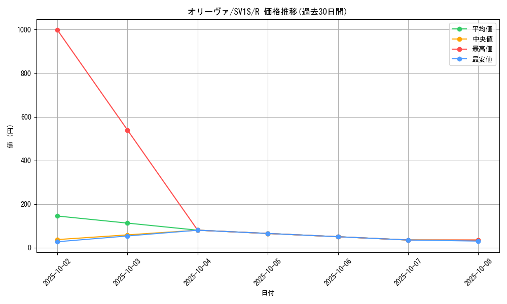card_45023_series_61373_rarity_65216_graph