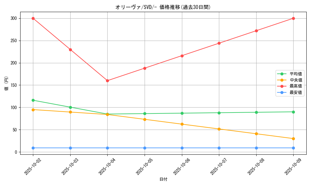 card_45023_series_61385_rarity_95225_graph